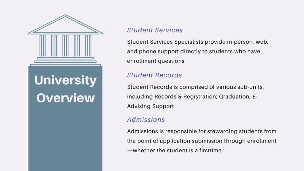 MyCSULB University Overview